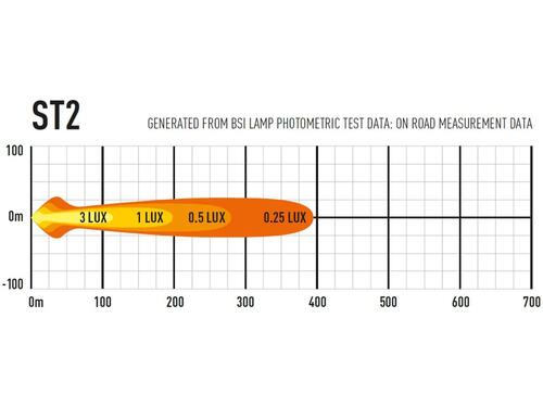 ST2 Evolution Lampa LED z homologacją, 124mm, 2068 lumenów, LAZER UK - zdjęcie 1