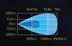 SKYLED FORNAX 43” (1100 mm) LED BAR CURVED (łuk) 330W białe i pomarańczowe światło pozycyjne R7/R10/R112 - zdjęcie 3