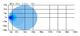 Lampa robocza SKYLED Amnis 30F 10-32V, 30W, 2520 Lm (światło rozproszone) R10 - zdjęcie 4