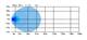 Lampa robocza SKYLED Amnis Golden 45F 10-32V, 45W, 3780 Lm (światło rozproszone) R10 - zdjęcie 12