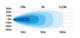 Lampa robocza UNITY STRANDS, 31W, 10-40V, 2750 Lm, światło rozproszone - zdjęcie 5