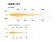 Lazer Carbon-2 SPOT Lampa LED z białym światłem mijania  116 mm 3120 Lm - zdjęcie 7