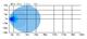 Lampa robocza SKYLED Amnis 30F 10-32V, 30W, 2520 Lm (światło rozproszone) R10 - zdjęcie 12