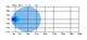 Lampa robocza SKYLED Amnis 45F 10-32V, 45W, 3780 Lm (światło rozproszone) R10 - zdjęcie 11